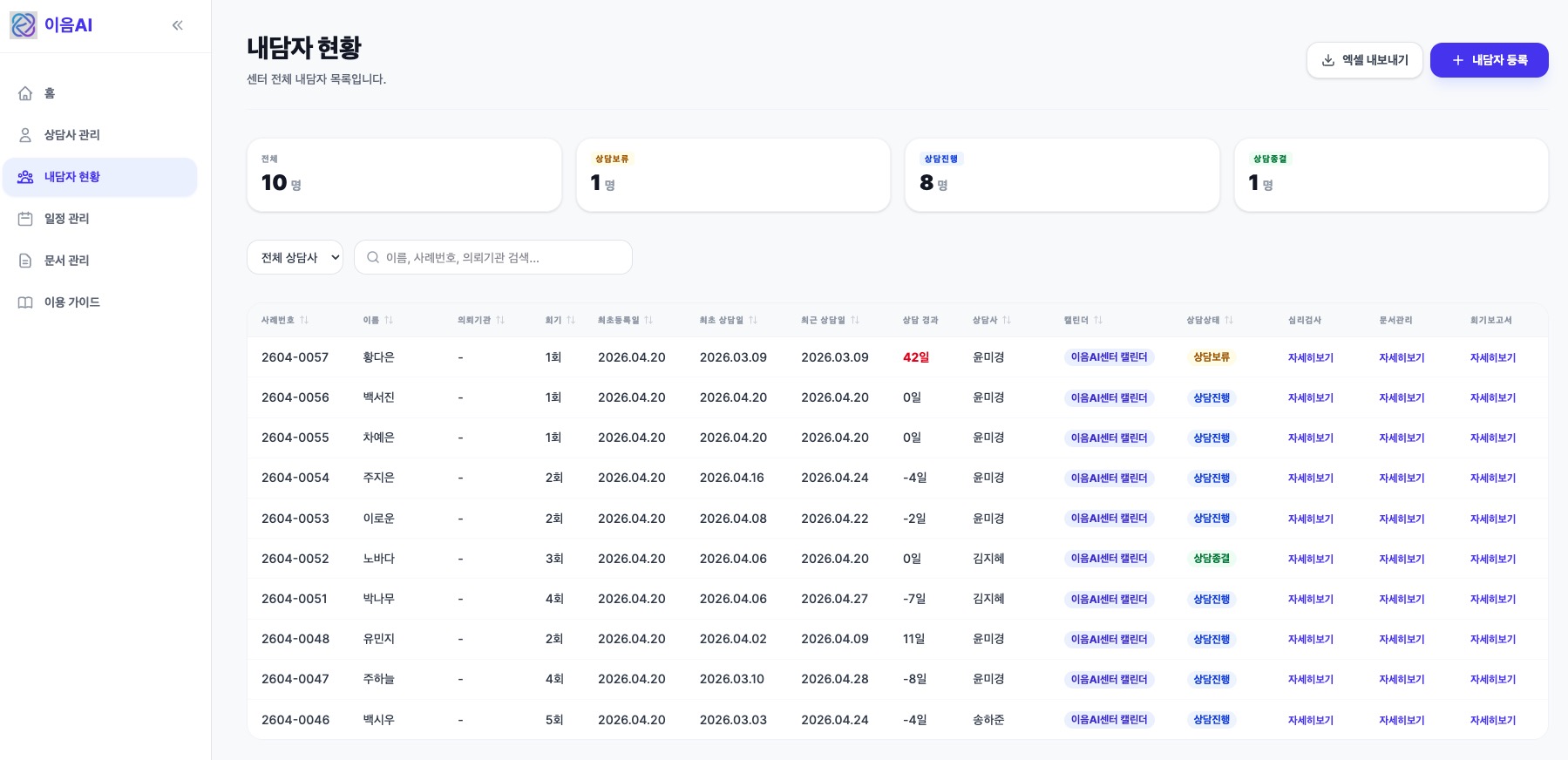 전체 내담자 현황
